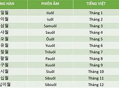 Các Tính Cách Bằng Tiếng Hàn