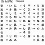 Cách Học Thuộc Bảng Chữ Cái Hiragana