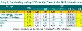 Dự Báo Kinh Tế Thế Giới Năm 2024