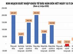 Dự Báo Xuất Khẩu Gạo Năm 2022 Việt Nam