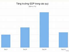 Gdp Bình Quân Đầu Người Các Tỉnh Việt Nam 2024