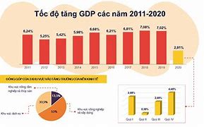 Gdp Các Tỉnh Trung Quốc Năm 2021 Là Bao Nhiêu