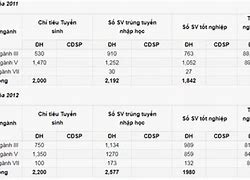 Học Phí Hệ Clc Ptit