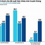 Thị Phần Các Công Ty Bảo Hiểm Tại Việt Năm 2023 Là Gì