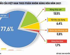 Xuất Khẩu Sắt Thép Sang Trung Quốc 2023 Mới Nhất